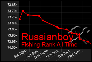 Total Graph of Russianboy 1