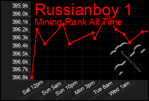 Total Graph of Russianboy 1