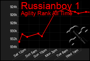 Total Graph of Russianboy 1