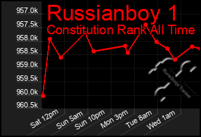 Total Graph of Russianboy 1