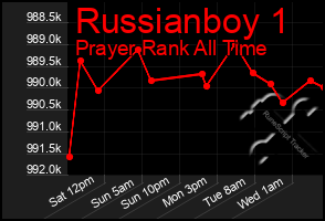 Total Graph of Russianboy 1