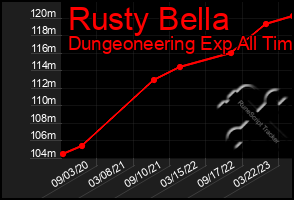 Total Graph of Rusty Bella