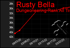Total Graph of Rusty Bella