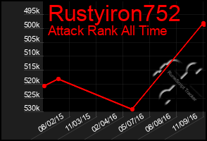 Total Graph of Rustyiron752