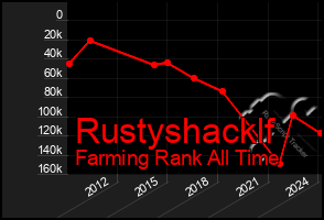 Total Graph of Rustyshacklf