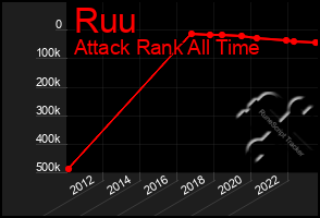 Total Graph of Ruu