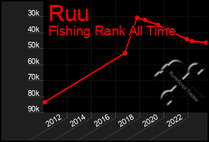 Total Graph of Ruu