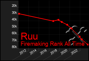 Total Graph of Ruu