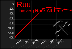 Total Graph of Ruu