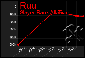 Total Graph of Ruu