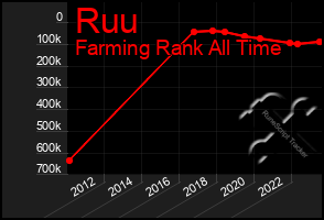 Total Graph of Ruu