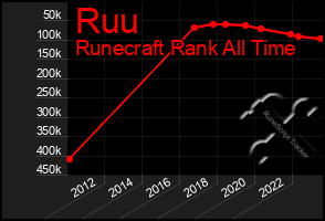 Total Graph of Ruu