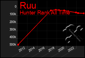 Total Graph of Ruu