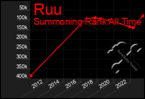 Total Graph of Ruu