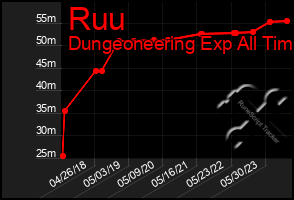 Total Graph of Ruu