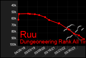 Total Graph of Ruu