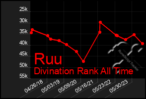 Total Graph of Ruu