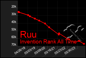 Total Graph of Ruu