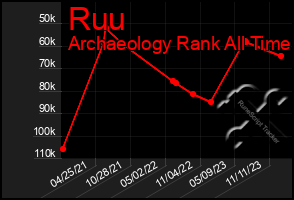 Total Graph of Ruu