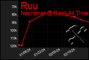 Total Graph of Ruu