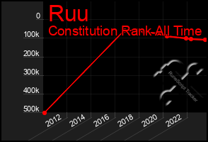 Total Graph of Ruu