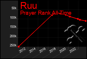 Total Graph of Ruu