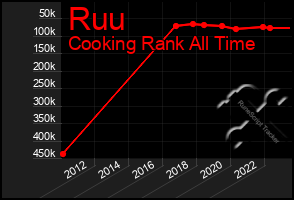 Total Graph of Ruu