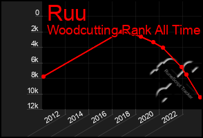 Total Graph of Ruu