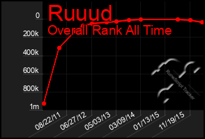 Total Graph of Ruuud