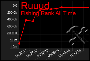 Total Graph of Ruuud