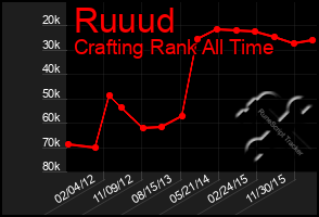 Total Graph of Ruuud