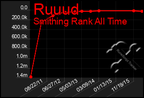 Total Graph of Ruuud