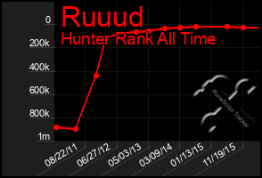 Total Graph of Ruuud