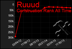 Total Graph of Ruuud