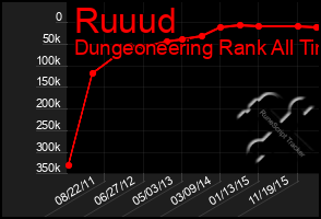 Total Graph of Ruuud