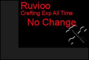Total Graph of Ruvioo