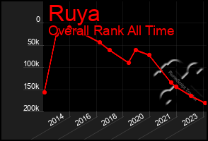 Total Graph of Ruya