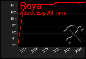 Total Graph of Ruya