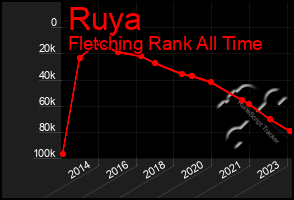 Total Graph of Ruya