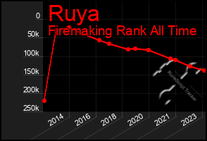 Total Graph of Ruya