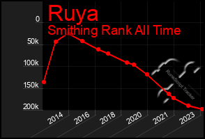 Total Graph of Ruya