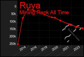 Total Graph of Ruya