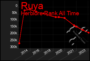 Total Graph of Ruya