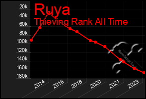 Total Graph of Ruya