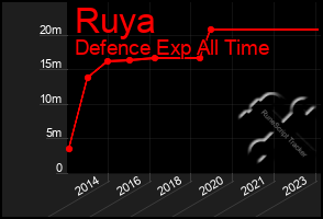 Total Graph of Ruya