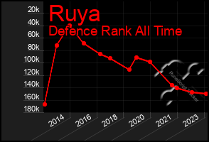 Total Graph of Ruya