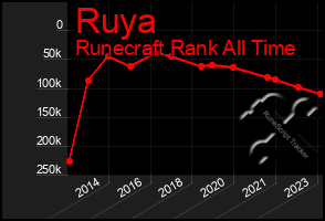 Total Graph of Ruya