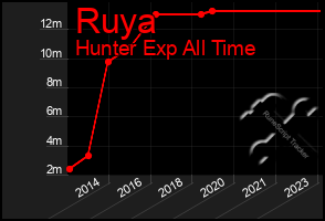 Total Graph of Ruya