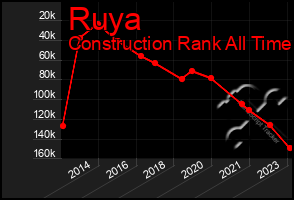 Total Graph of Ruya