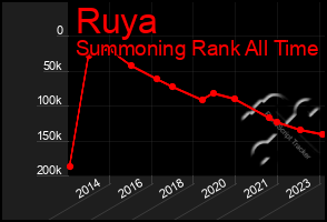 Total Graph of Ruya